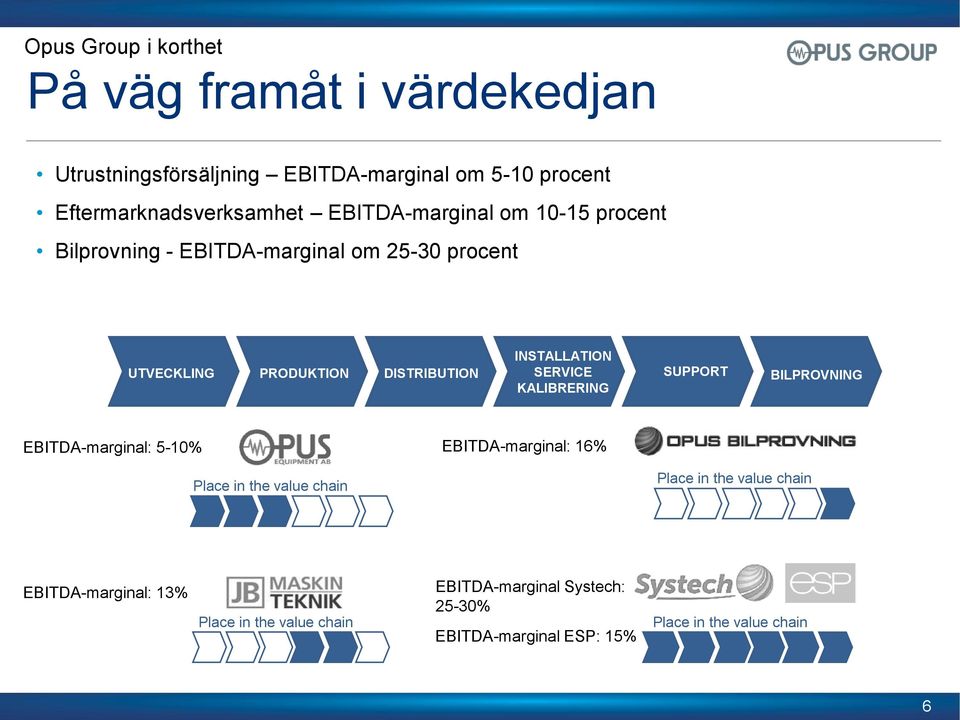 SERVICE KALIBRERING SUPPORT BILPROVNING EBITDA-marginal: 5-10% EBITDA-marginal: 16% Place in the value chain Place in the value