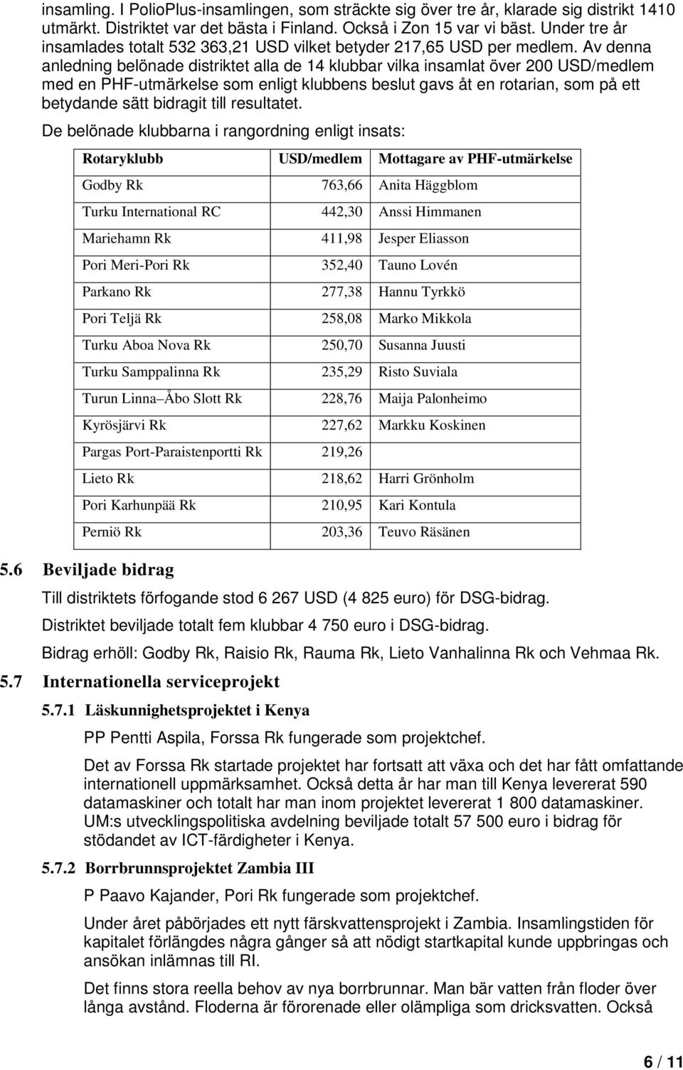 Av denna anledning belönade distriktet alla de 14 klubbar vilka insamlat över 200 USD/medlem med en PHF-utmärkelse som enligt klubbens beslut gavs åt en rotarian, som på ett betydande sätt bidragit