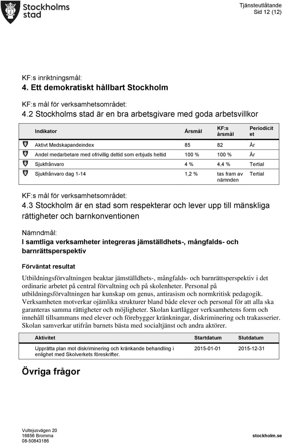 100 % 100 % År Sjukfrånvaro 4 % 4,4 % Tertial Sjukfrånvaro dag 1-14 1,2 % tas fram av nämnden Tertial KF:s mål för verksamhetsområdet: 4.