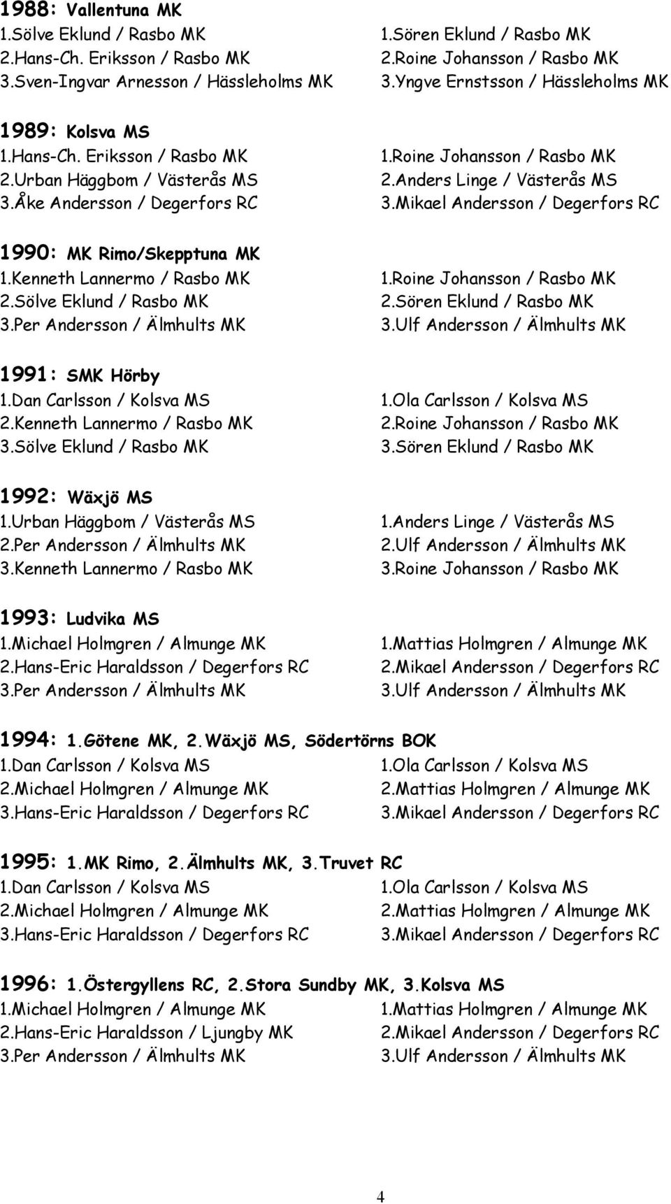 Sören Eklund / Rasbo MK 1991: SMK Hörby 2.Kenneth Lannermo / Rasbo MK 3.Sölve Eklund / Rasbo MK 2.Roine Johansson / Rasbo MK 3.Sören Eklund / Rasbo MK 1992: Wäxjö MS 2.Per Andersson / Älmhults MK 3.