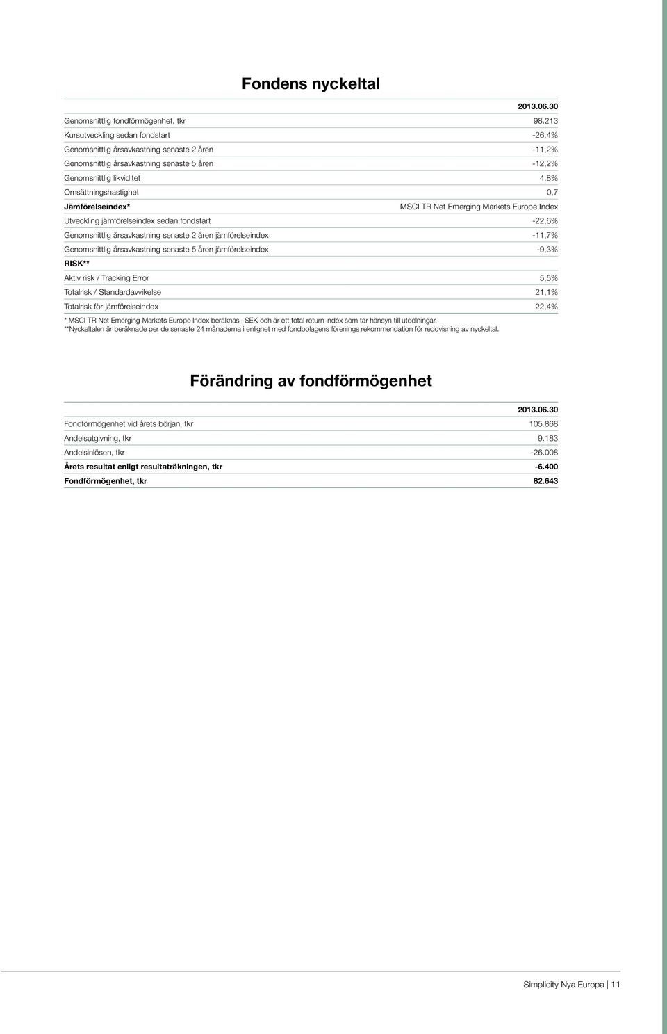 Jämförelseindex* MSCI TR Net Emerging Markets Europe Index Utveckling jämförelseindex sedan fondstart -22,6% Genomsnittlig årsavkastning senaste 2 åren jämförelseindex -11,7% Genomsnittlig