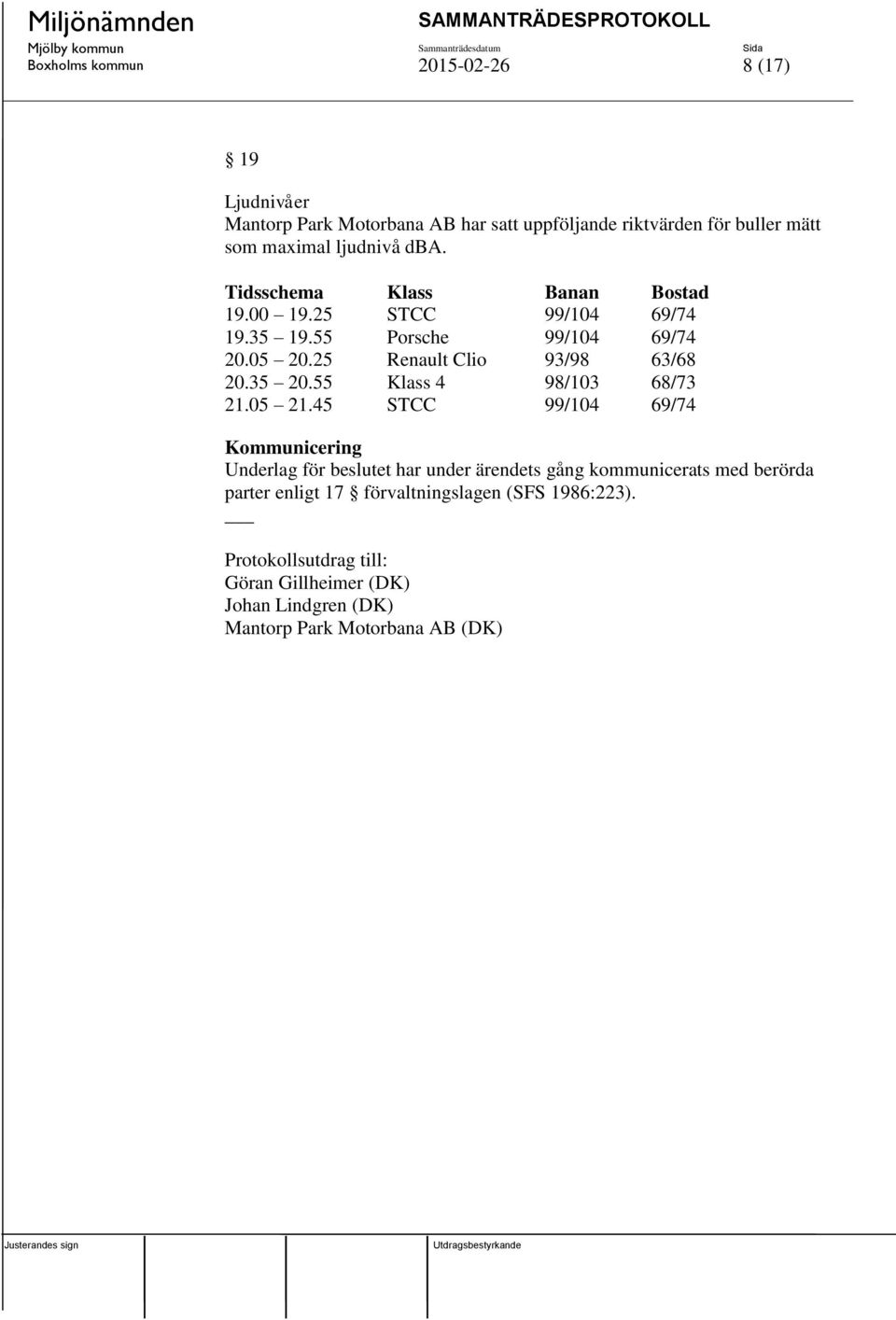 55 Klass 4 98/103 68/73 21.05 21.