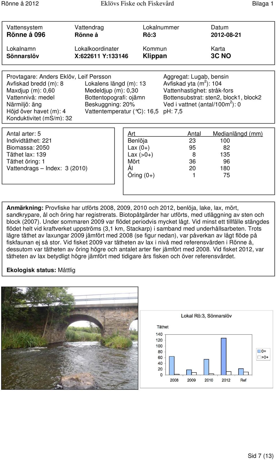 ojämn Bottensubstrat: sten2, block1, block2 Närmiljö: äng Beskuggning: 20% Ved i vattnet (antal/100m 2 ): 0 Höjd över havet (m): 4 Vattentemperatur ( C): 16,5 ph: 7,5 Konduktivitet (ms/m): 32 Antal