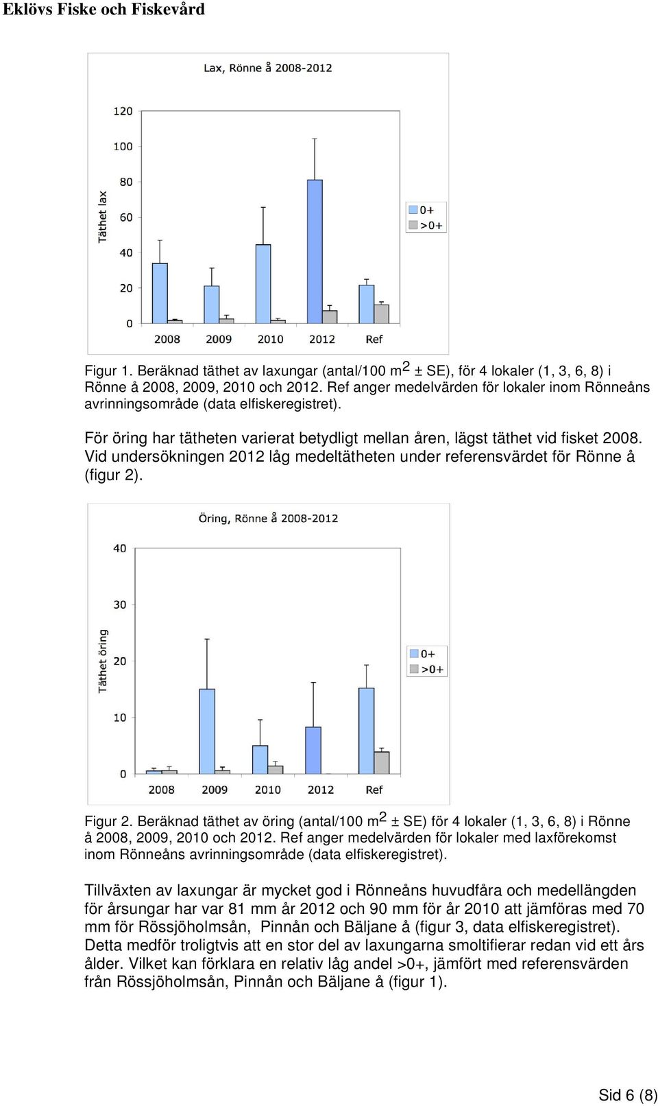 Vid undersökningen 2012 låg medeltätheten under referensvärdet för Rönne å (figur 2). Figur 2.