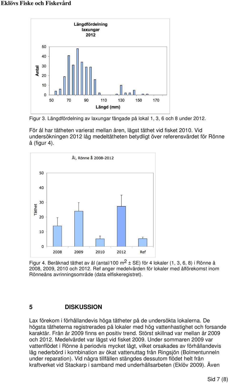 Beräknad täthet av ål (antal/100 m 2 ± SE) för 4 lokaler (1, 3, 6, 8) i Rönne å 2008, 2009, 2010 och 2012.