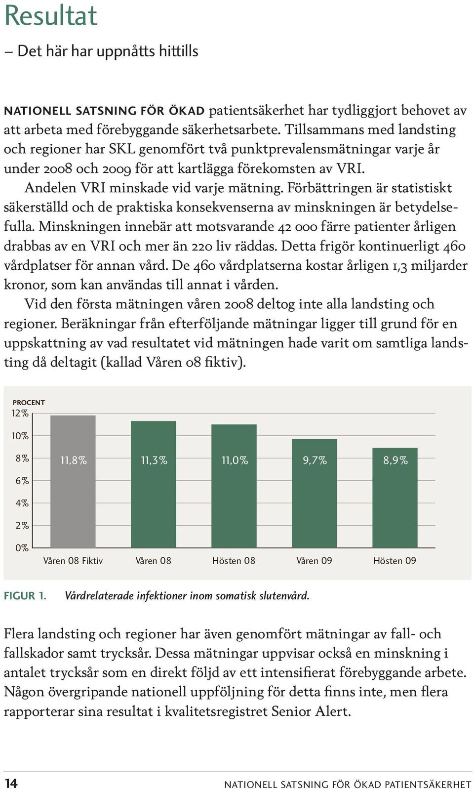 Föbättingen ä statistiskt säkeställd och de paktiska konsekvensena av minskningen ä tydelsefulla. Minskningen innebä att motsvaande 42 000 fäe patiente åligen dabbas av en VRI och me än 220 liv äddas.