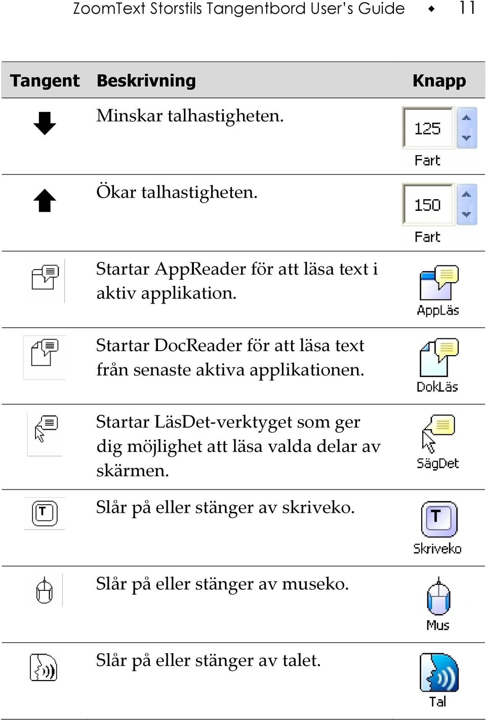 Startar DocReader för att läsa text från senaste aktiva applikationen.