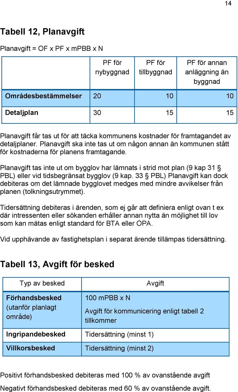 Planavgift tas inte ut om bygglov har lämnats i strid mot plan (9 kap 31 PBL) eller vid tidsbegränsat bygglov (9 kap.