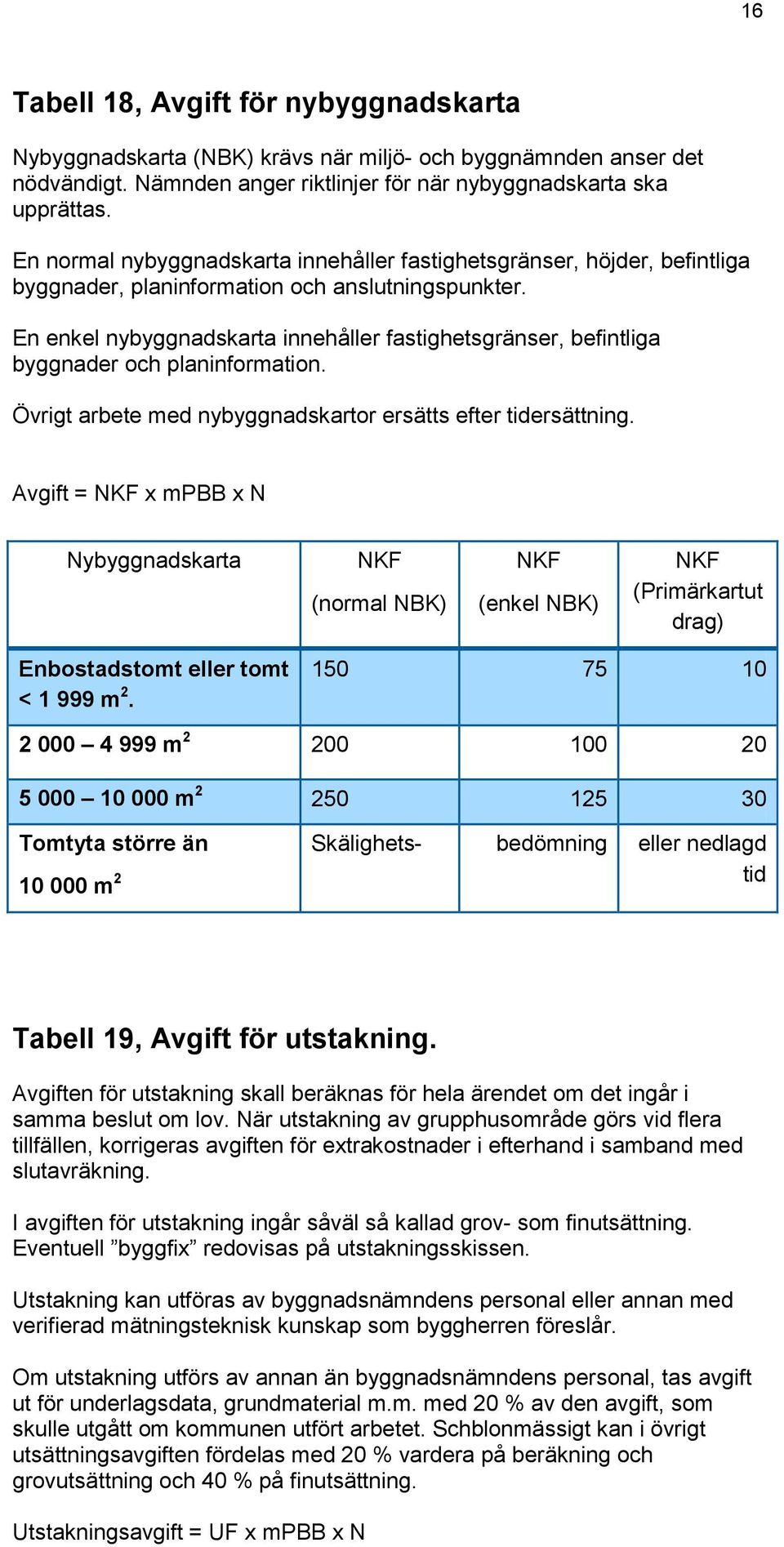 En enkel nybyggnadskarta innehåller fastighetsgränser, befintliga byggnader och planinformation. Övrigt arbete med nybyggnadskartor ersätts efter tidersättning.