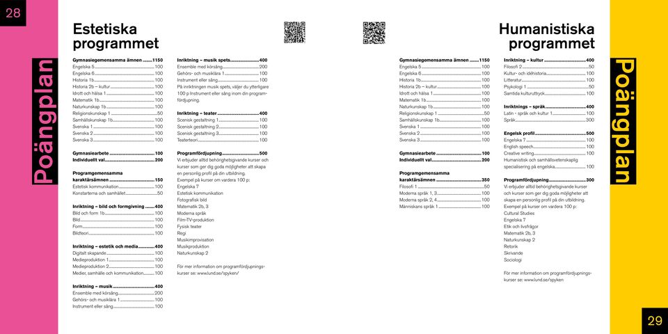 ..150 Estetisk kommunikation...100 Konstarterna och samhället...50 Inriktning bild och formgivning...400 Bild och form 1b...100 Bild...100 Form...100 Bildteori...100 Inriktning estetik och media.