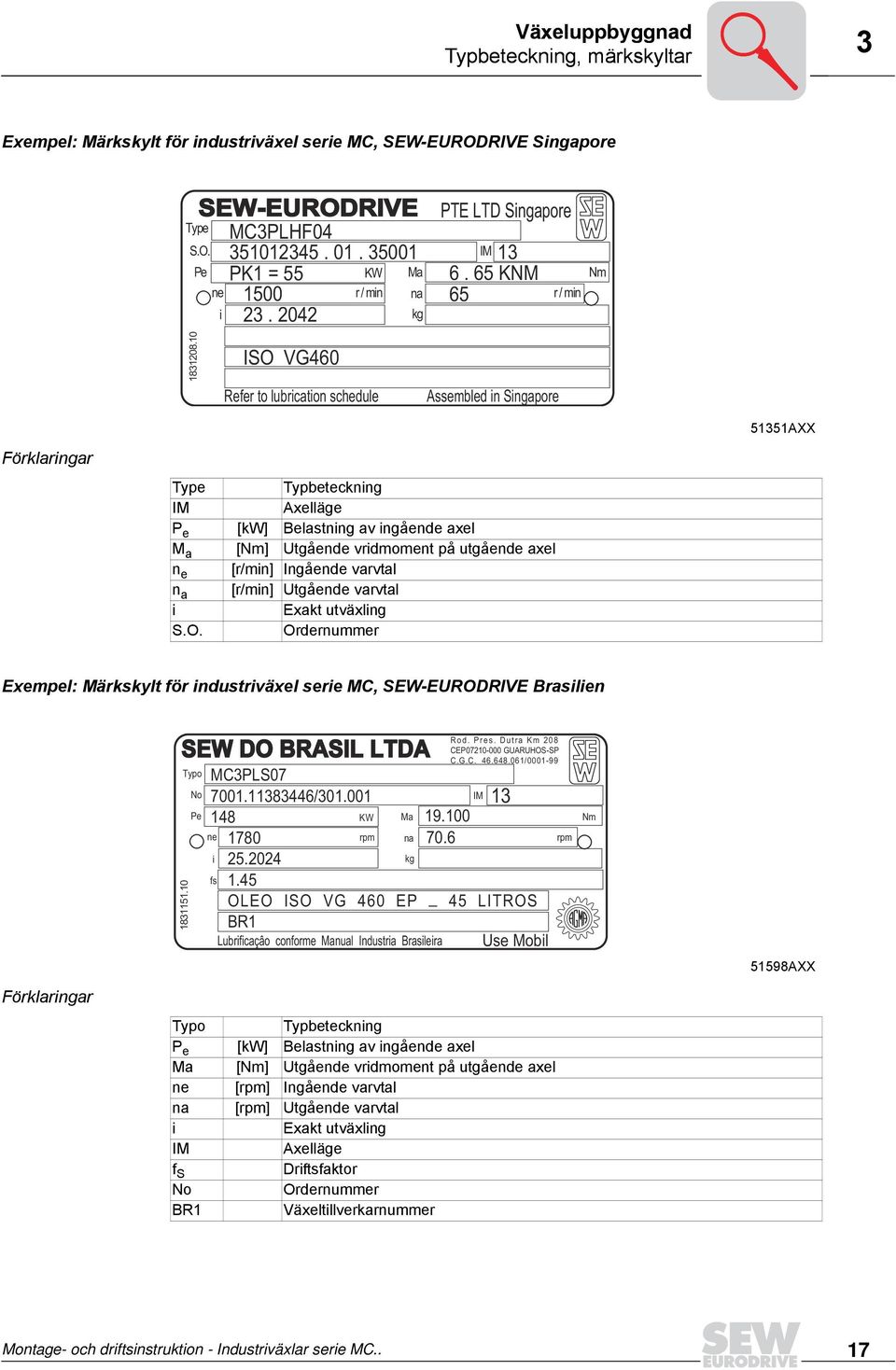 10 ISO VG460 Refer to lubrication schedule Assembled in Singapore 51351AXX Förklaringar Type Typbeteckning IM Axelläge P e [kw] Belastning av ingående axel M a [Nm] Utgående vridmoment på utgående