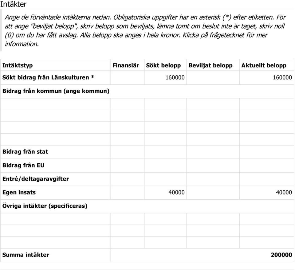 Alla belopp ska anges i hela kronor. Klicka på frågetecknet för mer information.