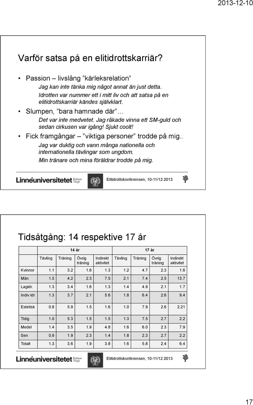 Sjukt coolt! Fick framgångar viktiga personer trodde på mig.. Jag var duktig och vann många nationella och internationella tävlingar som ungdom. Min tränare och mina föräldrar trodde på mig.