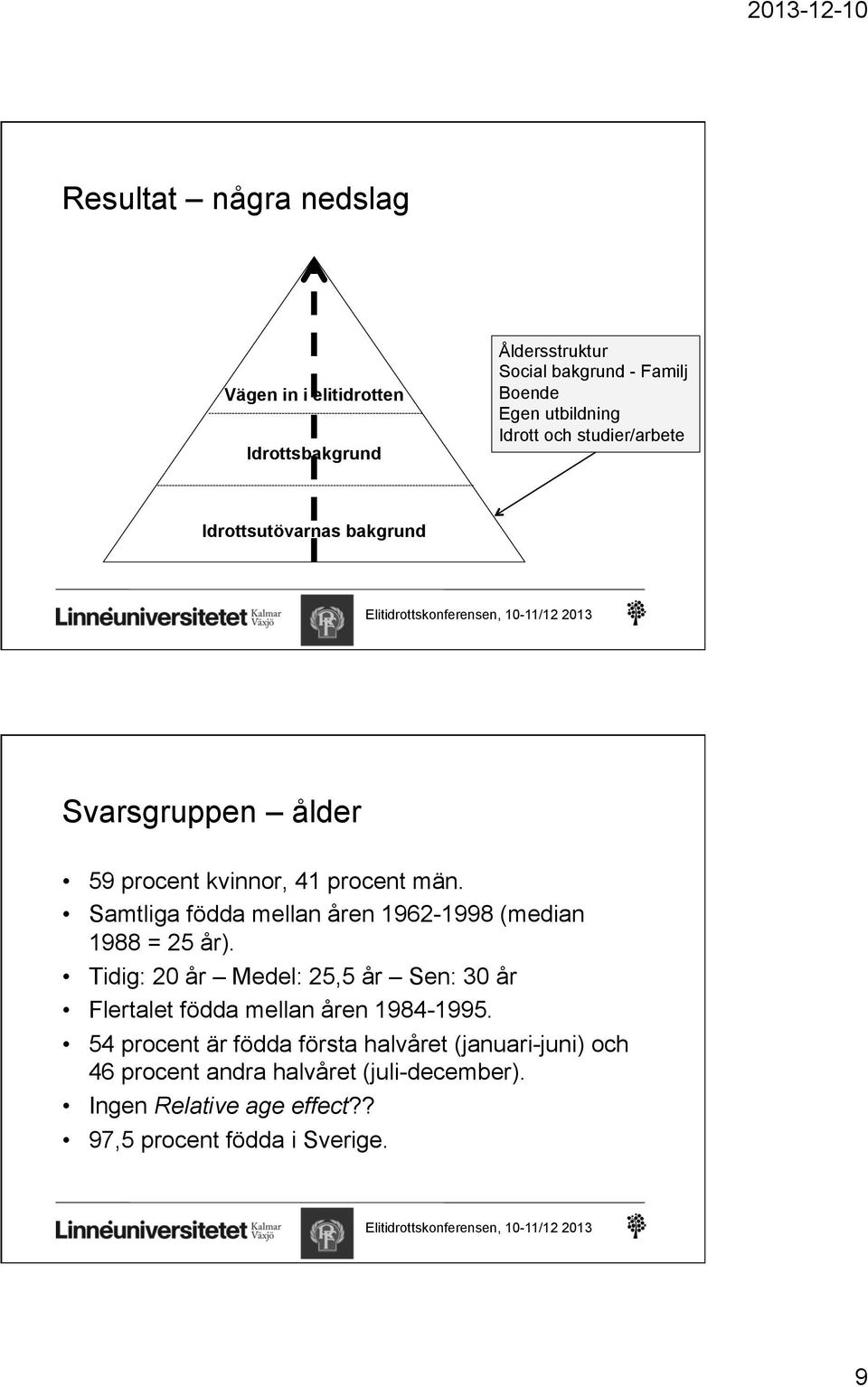 Samtliga födda mellan åren 1962-1998 (median 1988 = 25 år).