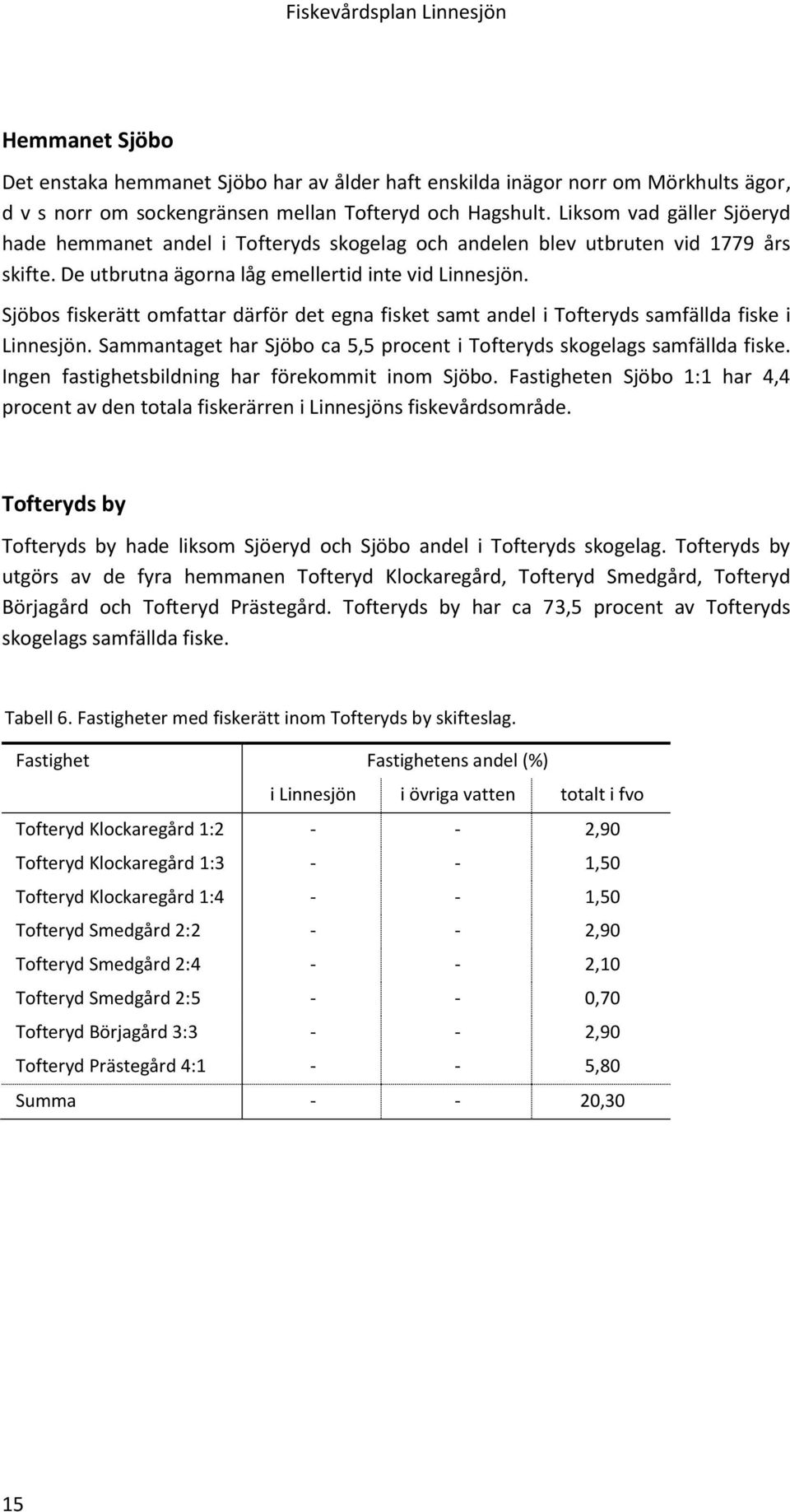 Sjöbos fiskerätt omfattar därför det egna fisket samt andel i Tofteryds samfällda fiske i Linnesjön. Sammantaget har Sjöbo ca 5,5 procent i Tofteryds skogelags samfällda fiske.