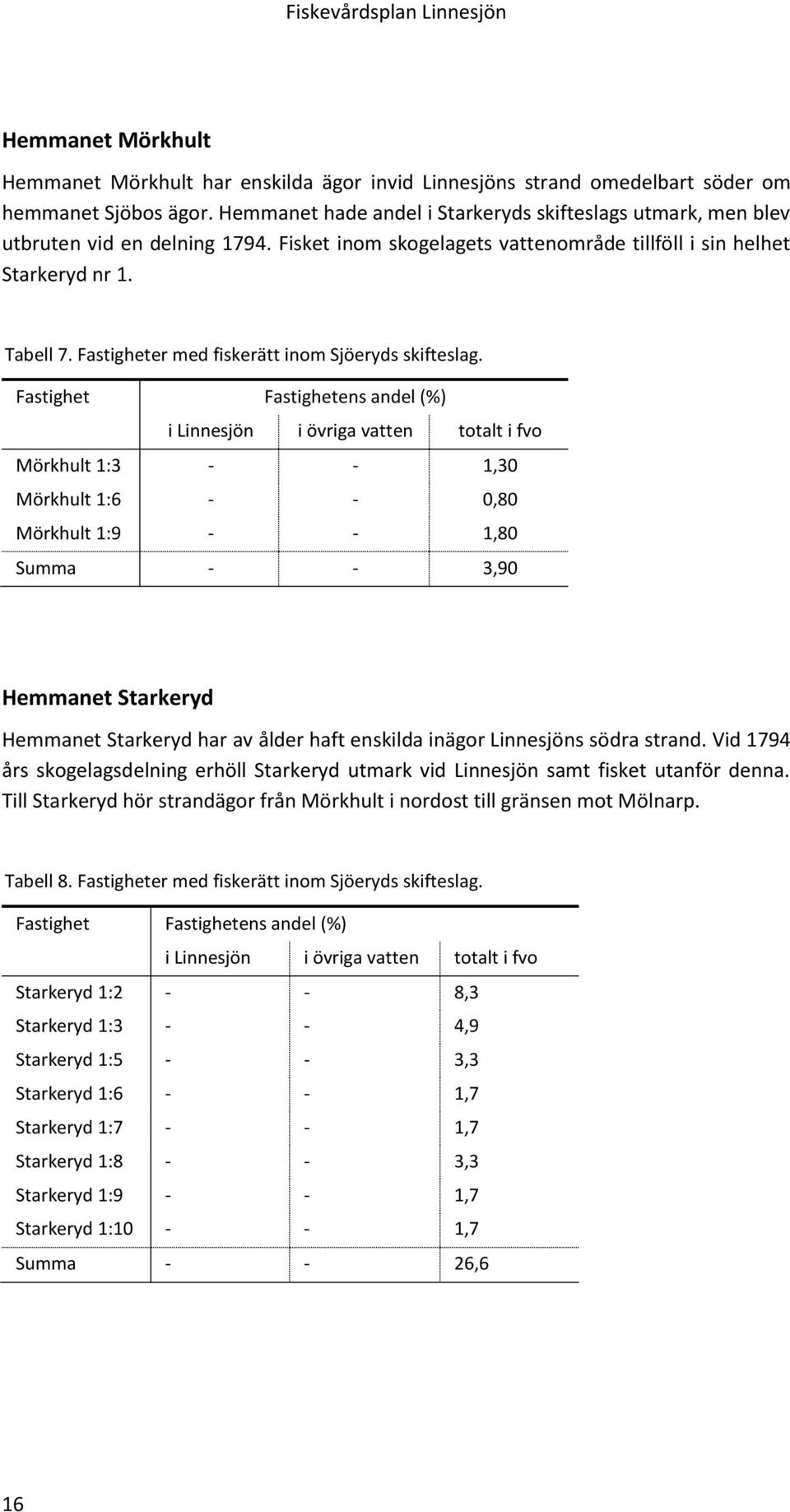 Fastigheter med fiskerätt inom Sjöeryds skifteslag.