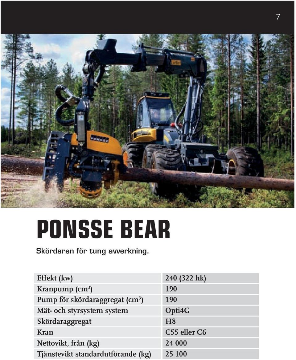 och styrsystem system Skördaraggregat Kran Nettovikt, från (kg)
