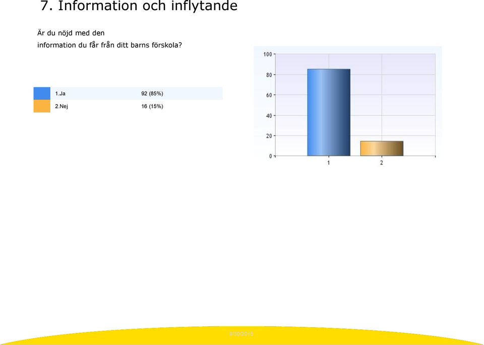 du får från ditt barns