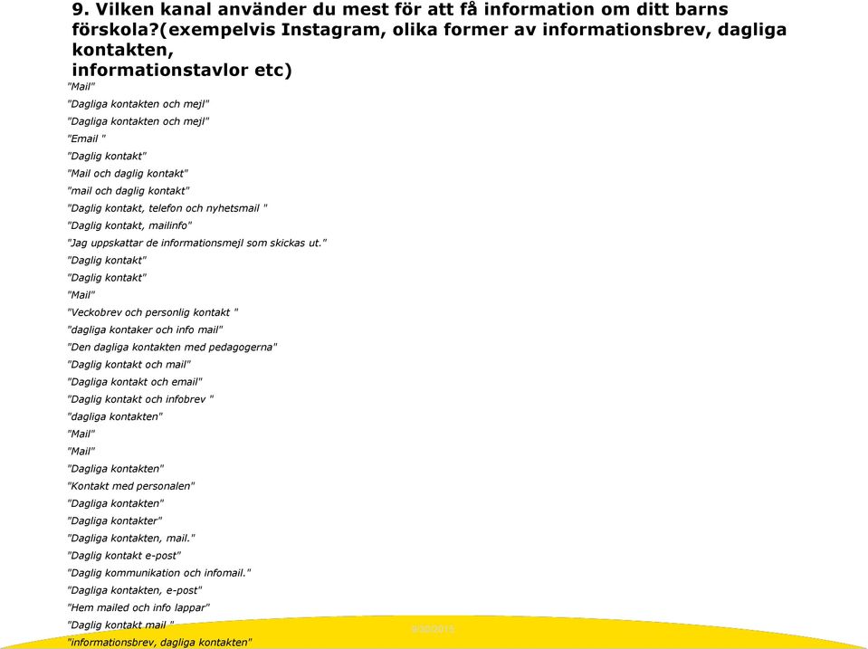 och daglig kontakt" "mail och daglig kontakt" "Daglig kontakt, telefon och nyhetsmail " "Daglig kontakt, mailinfo" "Jag uppskattar de informationsmejl som skickas ut.