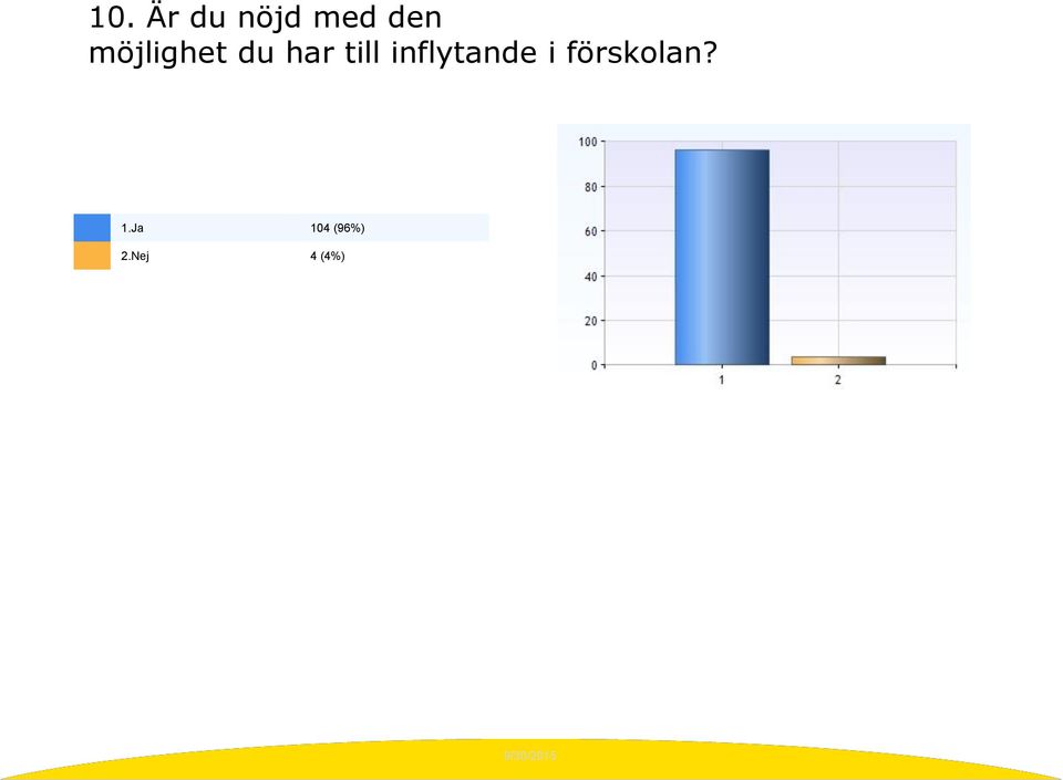 inflytande i förskolan?