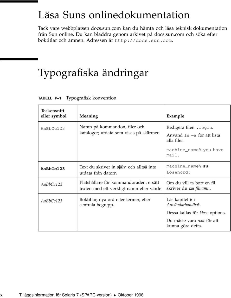 Typografiska ändringar TABELL P 1 Typografisk konvention Teckensnitt eller symbol Meaning Example AaBbCc123 AaBbCc123 AaBbCc123 AaBbCc123 Namn på kommandon, filer och kataloger; utdata som visas på