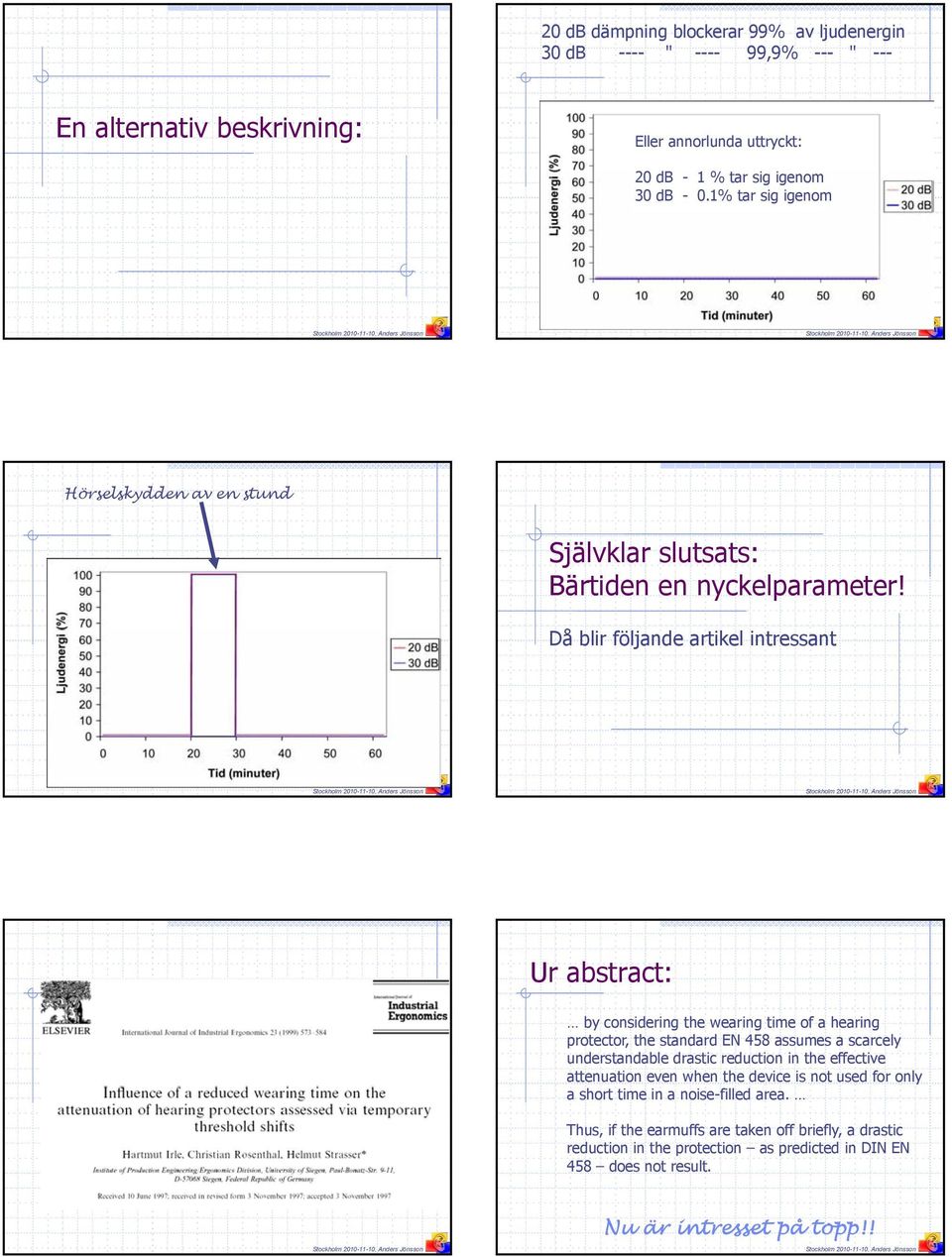 Då blir följande artikel intressant Ur abstract: by considering the wearing time of a hearing protector, the standard EN 458 assumes a scarcely understandable drastic