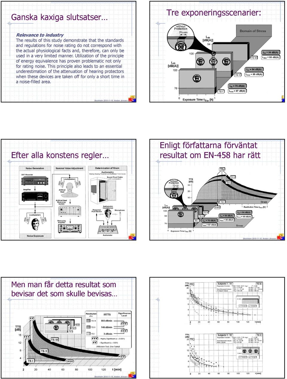 Utilization of the principle of energy equivalence has proven problematic not only for rating noise.