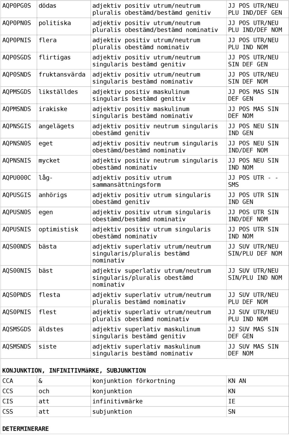 adjektiv positiv maskulinum singularis adjektiv positiv maskulinum singularis adjektiv positiv neutrum singularis o adjektiv positiv neutrum singularis o/ adjektiv positiv neutrum singularis o