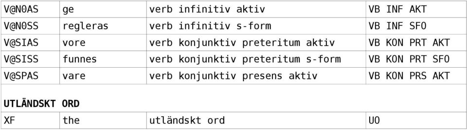 AKT V@SISS funnes verb konjunktiv preteritum s-form VB KON PRT SFO V@SPAS