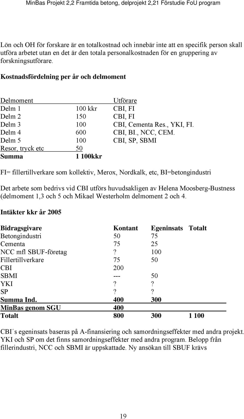 Delm 5 100 CBI, SP, SBMI Resor, tryck etc 50 Summa 1 100kkr FI= fillertillverkare som kollektiv, Merox, Nordkalk, etc, BI=betongindustri Det arbete som bedrivs vid CBI utförs huvudsakligen av Helena