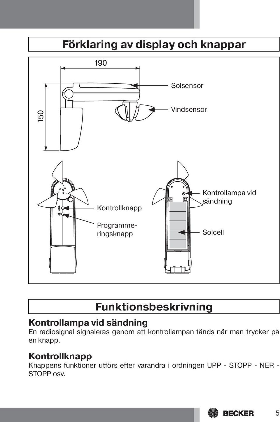 radiosignal signaleras genom att kontrollampan tänds när man trycker på en knapp.