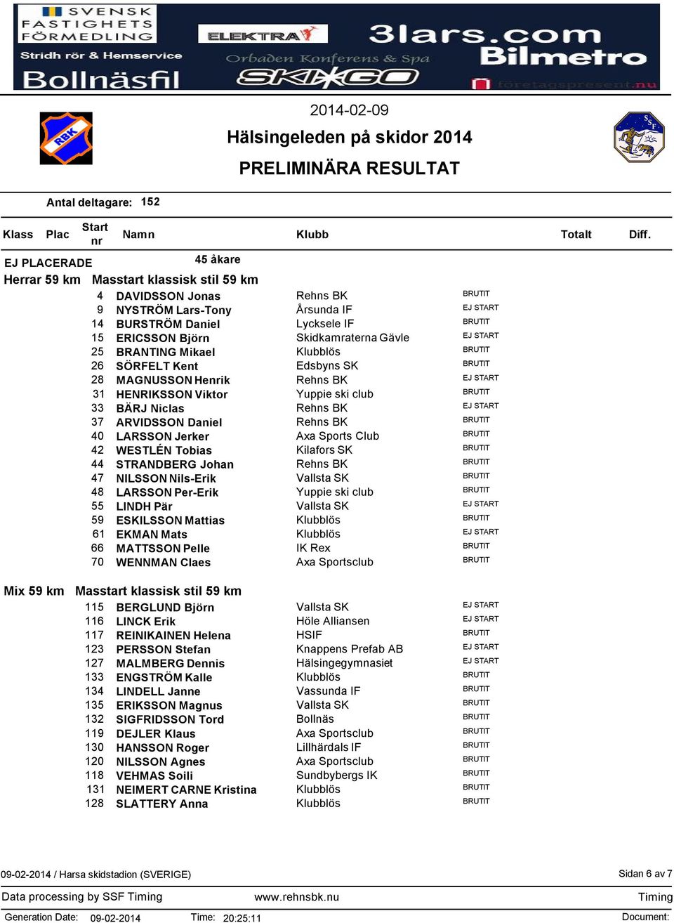 42 WESTLÉN Tobias Kilafors SK 44 STRANDBERG Johan Rehns BK 47 NILSSON Nils-Erik Vallsta SK 48 LARSSON Per-Erik Yuppie ski club 55 LINDH Pär Vallsta SK 59 ESKILSSON Mattias lös 61 EKMAN Mats lös 66