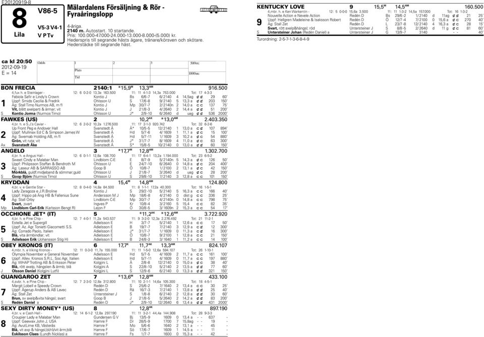 000 Tot: -- Nouvelle Action e Nevele Action Redén D Bs / - / 0 d ag x x Uppf: Hellgren Madeleine & Isaksson Robert Redén D Ö / - / 00 0, a x c 0 0 Äg: Stall Zet Redén D L / - / 0, a x c Svart, rött