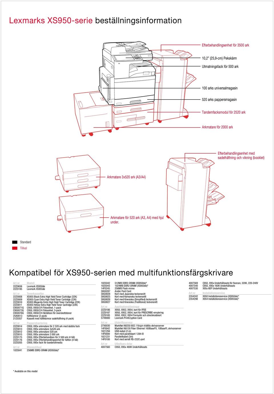 Standard Tillval Kompatibel för XS950-serien med multifunktionsfärgskrivare Art nr Modell 22Z0656 Lexmark XS950de 22Z0195 Lexmark XS955de Art nr Tonerkassetter 22Z0008 XS955 Black Extra High Yield