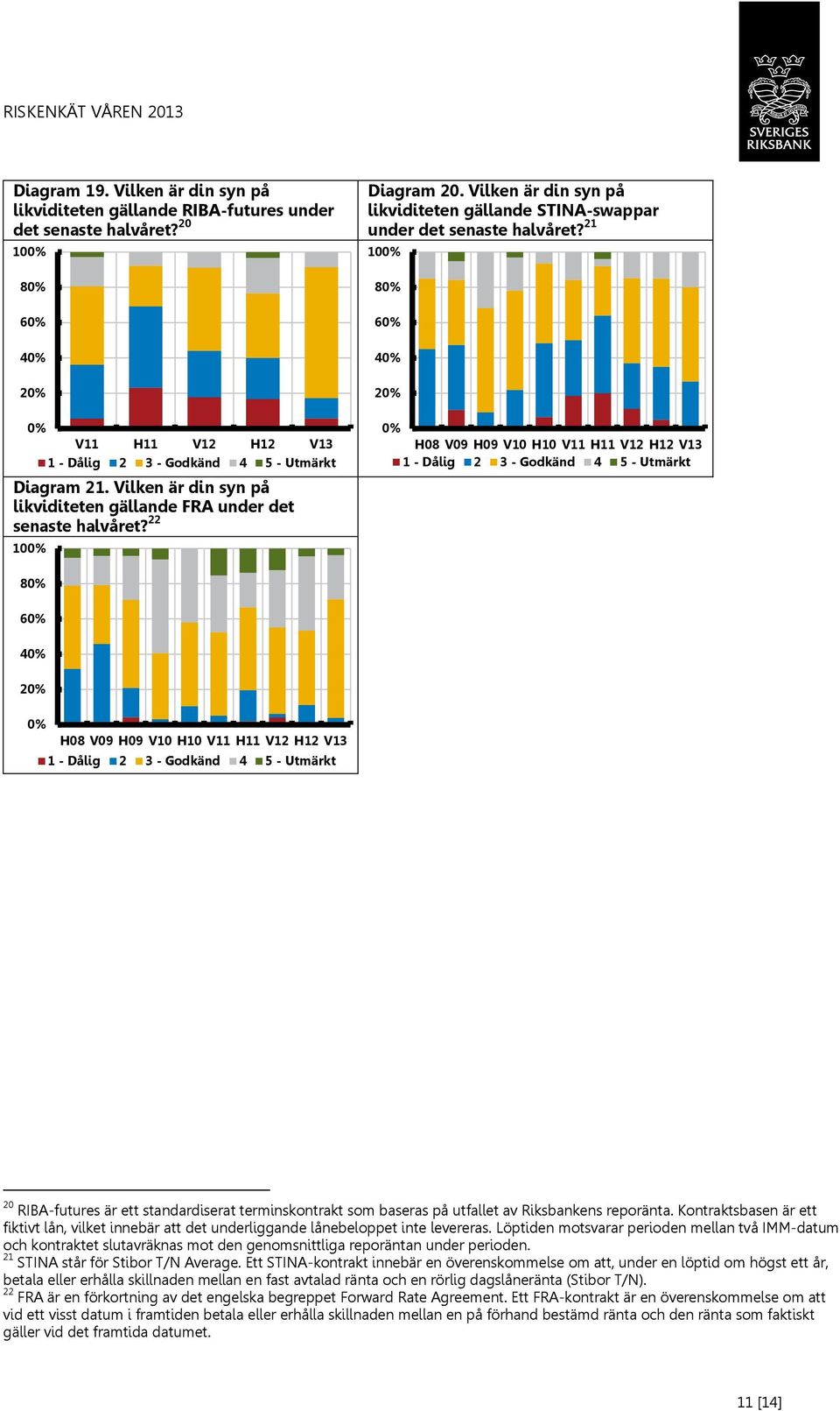 21 10 8 6 4 8 6 4 20 RIBA-futures är ett standardiserat terminskontrakt som baseras på utfallet av Riksbankens reporänta.