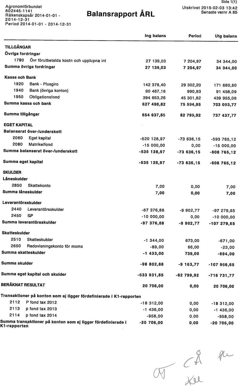 2012-18 312,00 0,00-18 312,00 2114 p fond tax 2014-958,00 0,00-958,00 Summa transaktioner på konton som ej ligger fördefinierade i -20 706,00 0,00-20 706,00 2113 p fond tax 2013-1 436,00 0,00-1