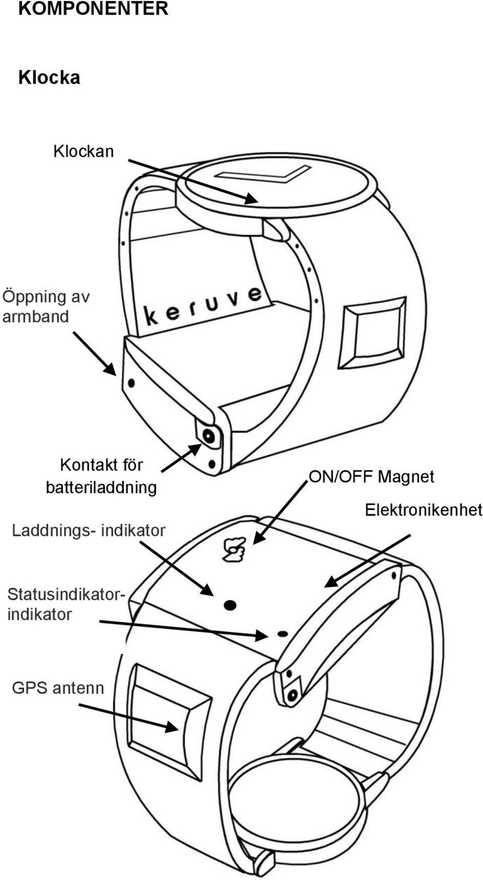 Laddnings- indikator ON/OFF Magnet