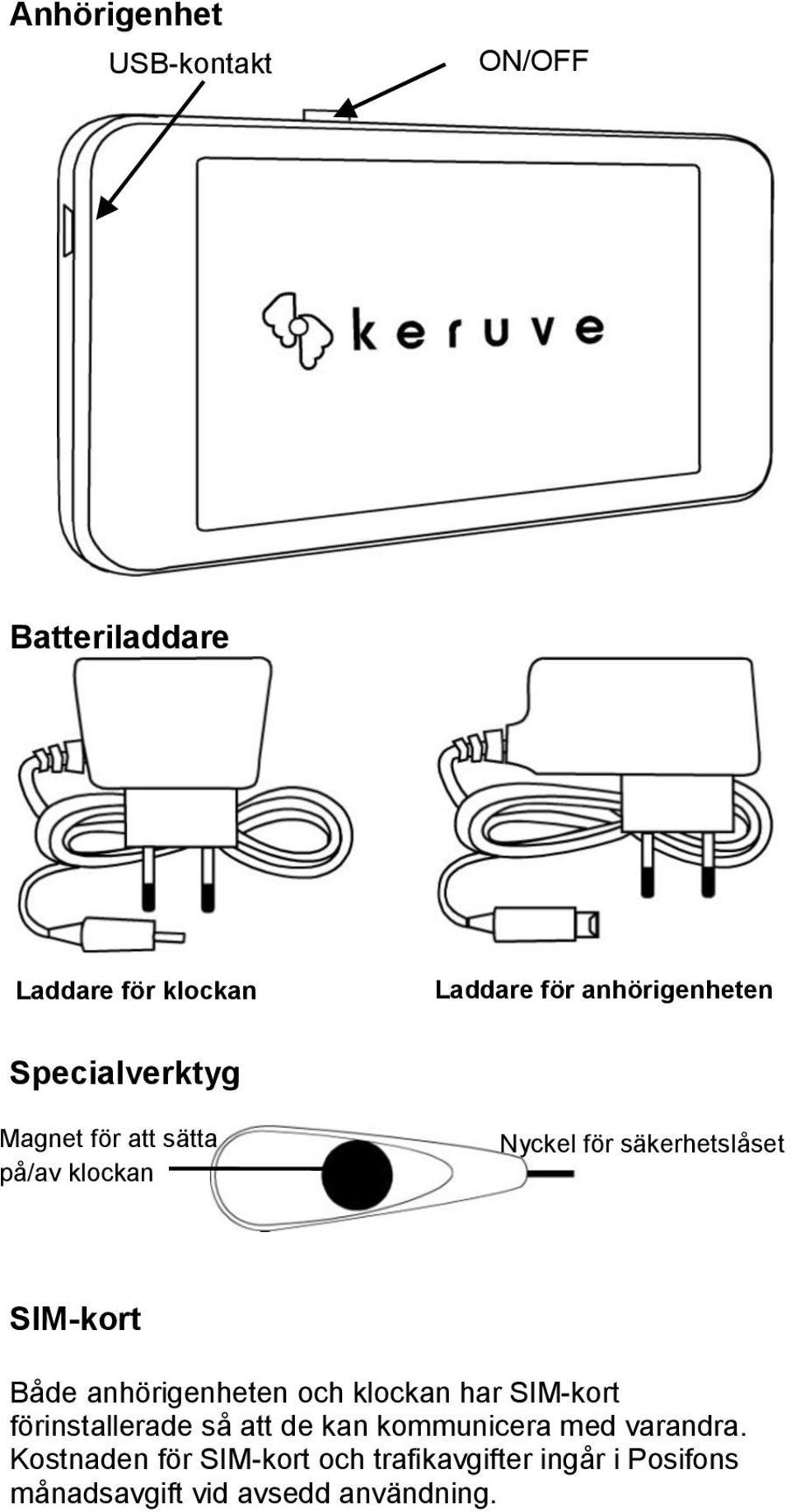 anhörigenheten och klockan har SIM-kort förinstallerade så att de kan kommunicera med