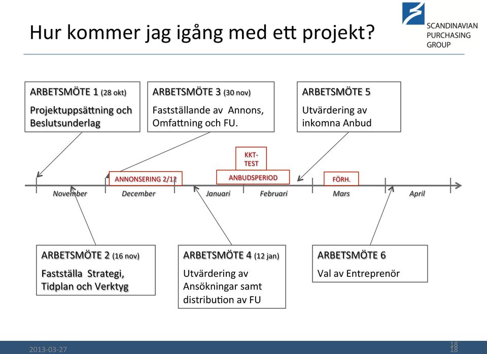 och FU. ARBETSMÖTE 5 Utvärdering av inkomna Anbud ANNONSERING 2/12 KKT- TEST ANBUDSPERIOD FÖRH.