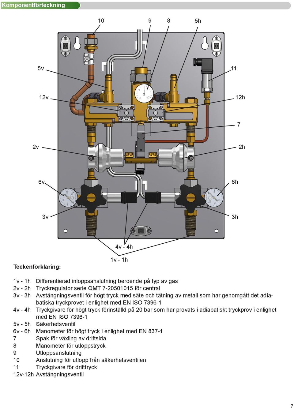 Tryckgivare för högt tryck förinställd på 20 bar som har provats i adiabatiskt tryckprov i enlighet med EN ISO 7396-1 v - h Säkerhetsventil 6v - 6h Manometer för högt tryck i enlighet med