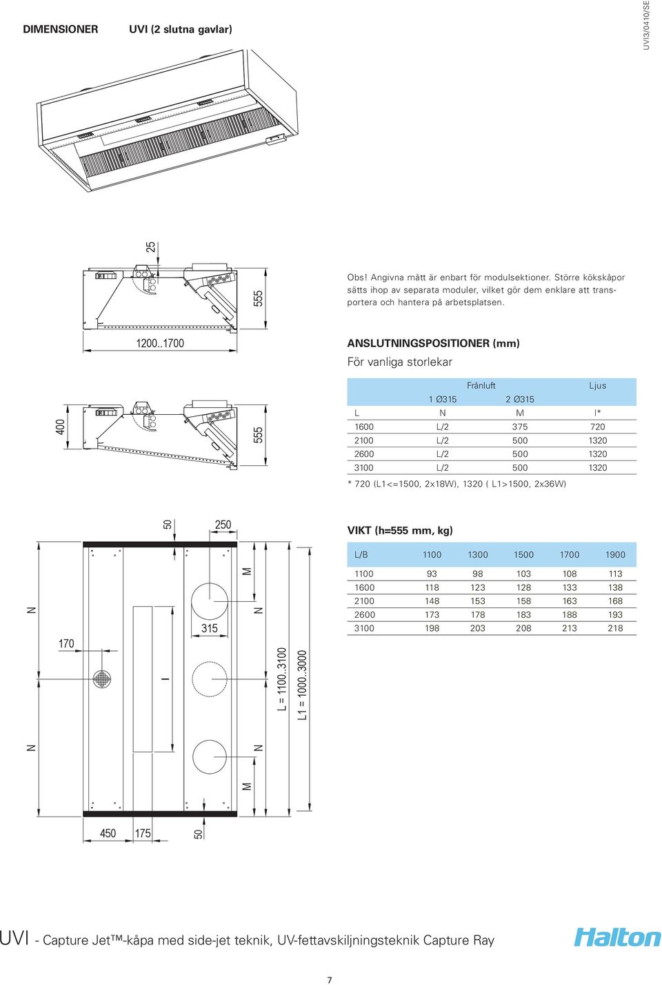 .1700 ASLUTIGSPOSITIOER (mm) För vanliga storlekar 400 Frånluft Ljus 1 Ø315 2 Ø315 L M I* 1600 L/2 375 720 2100 L/2 500 1320 2600 L/2 500 1320 3100 L/2 500 1320 *