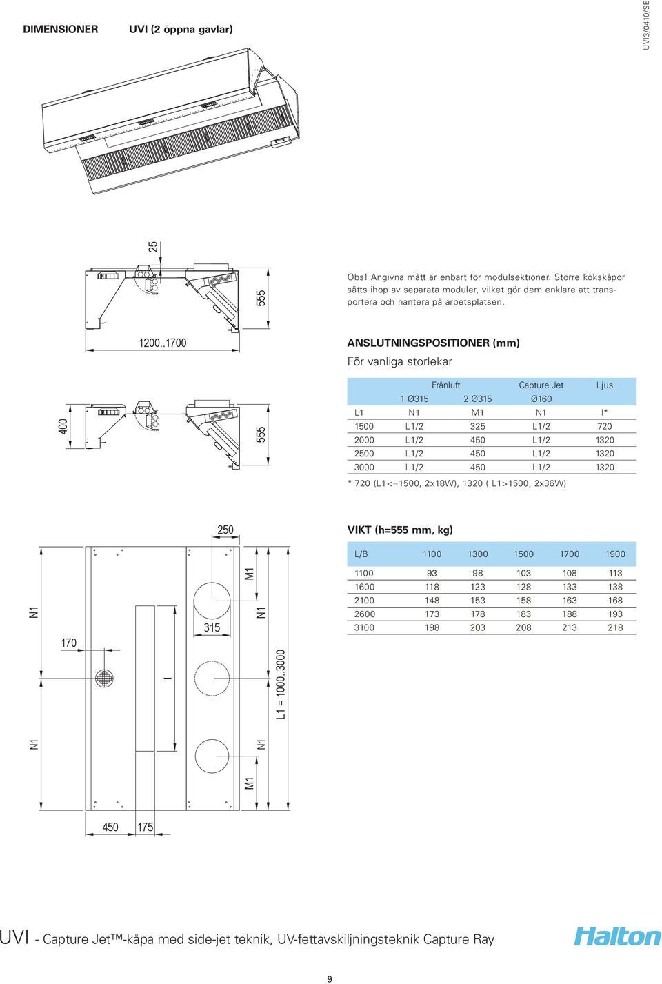 .3000 ASLUTIGSPOSITIOER (mm) För vanliga storlekar Frånluft Capture Jet Ljus 1 Ø315 2 Ø315 Ø160 L1 M1 I* 1500 L1/2 325 L1/2 720 2000 L1/2 450 L1/2 1320 2500 L1/2 450