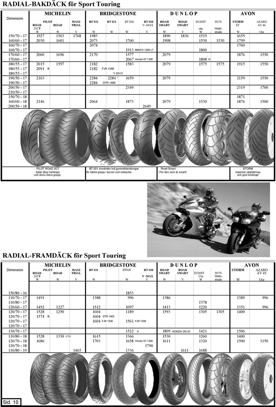 1800 170/60-17 2060 1696 2170 1577 2079 1876 1550 170/60-17 2067 Honda ST 1300 1808 H 180/55-17 2015 1597 2182 1583 2079 1575 1575 1915 1550 180/55-17 2091 B 2182 FJR 1300 180/55-17 *= DN 01