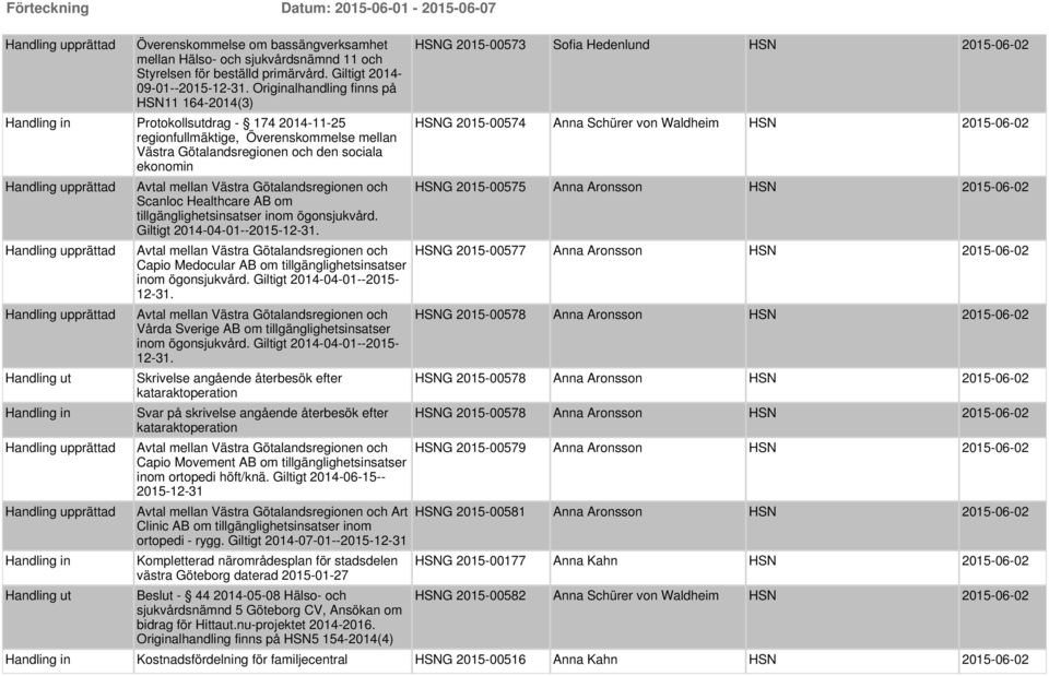 Götalandsregionen och Scanloc Healthcare AB om tillgänglighetsinsatser inom ögonsjukvård. Giltigt 2014-04-01--2015-12-31.