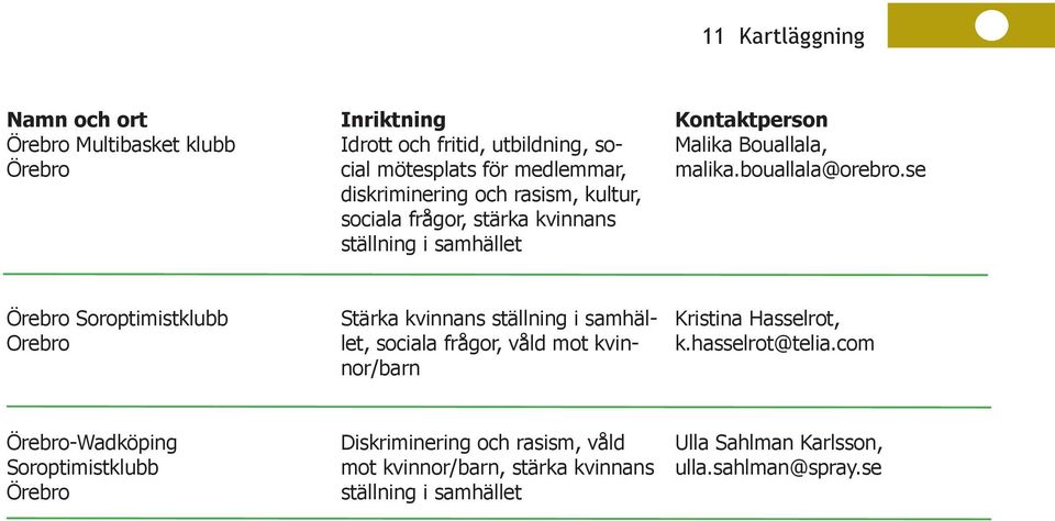 se Soroptimistklubb Orebro Stärka kvinnans ställning i, sociala frågor, våld mot kvinnor/barn Kristina Hasselrot, k.hasselrot@telia.