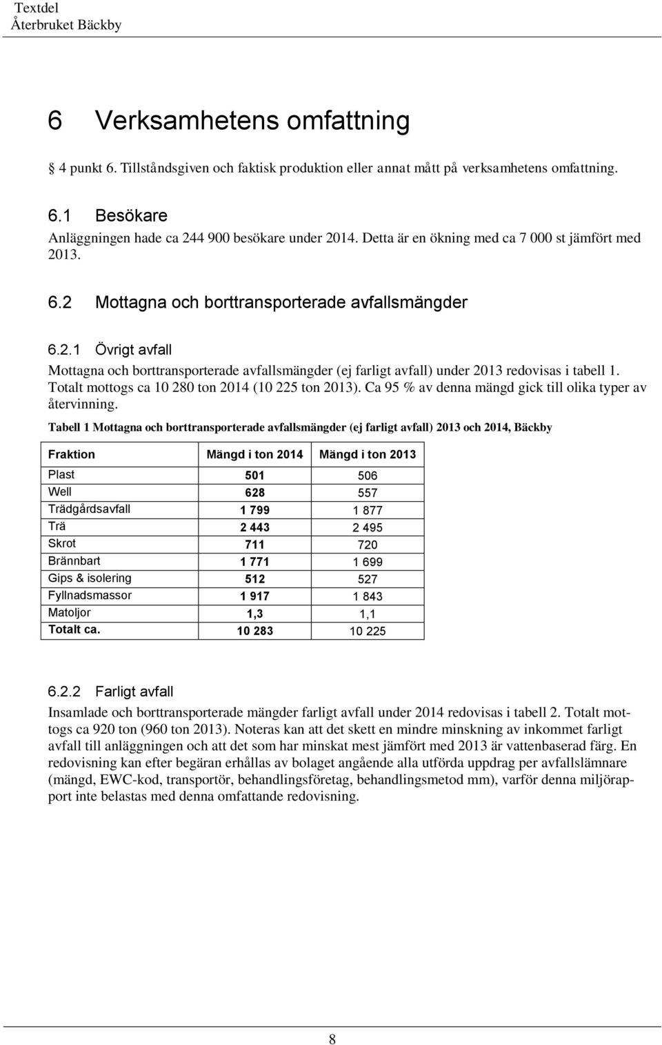 Totalt mottogs ca 10 280 ton 2014 (10 225 ton 2013). Ca 95 % av denna mängd gick till olika typer av återvinning.