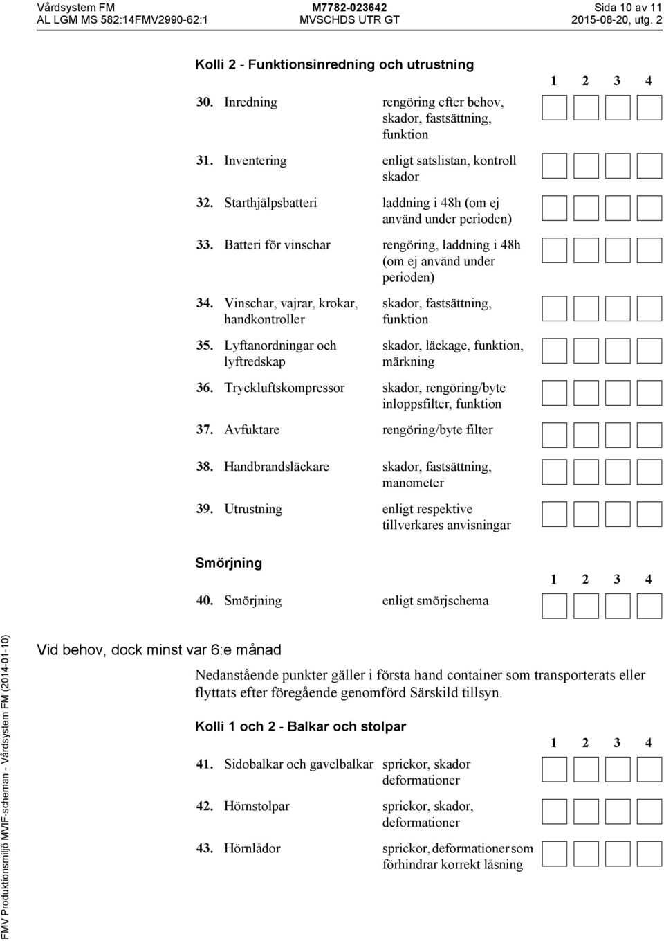 Vinschar, vajrar, krokar, handkontroller 35. Lyftanordningar och lyftredskap skador, fastsättning, funktion skador, läckage, funktion, märkning 36.