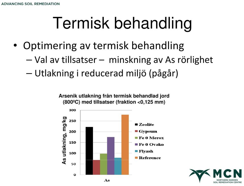miljö (pågår) Arsenik utlakning från termisk behandlad jord