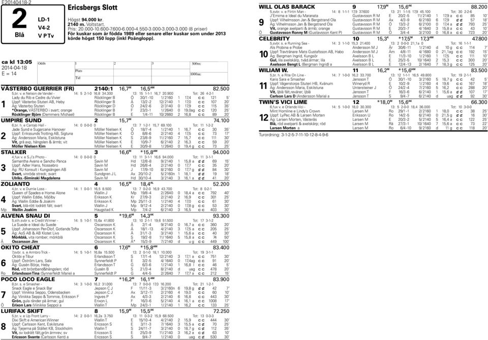 ca kl 13:05 2014-04-18 H E = 14 VÄSTERBO GUERRIER (FR) 2140:1 16,7 M 16,5 AM 82.500 5,br. v. e Nelson de Vandel - 14: 5 2-1-0 16,8 34.300 13: 15 1-1-1 16,7 20.