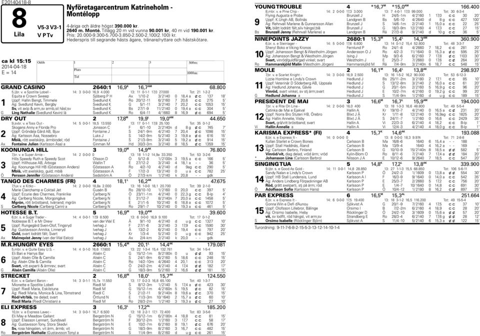 e Spotlite Lobell - 14: 3 0-0-0 16,9 4.000 13: 11 0-1-1 17,0 27.